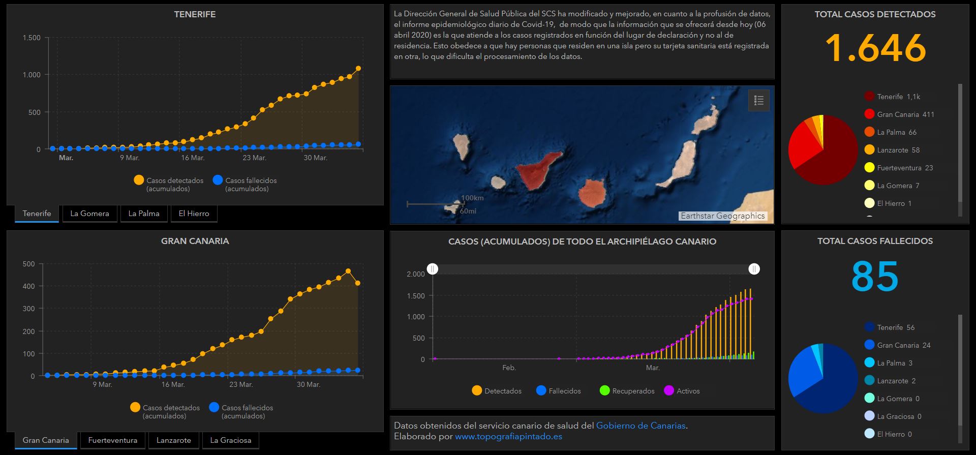 covid19_esri_islas_Canarias_cambio_criterio